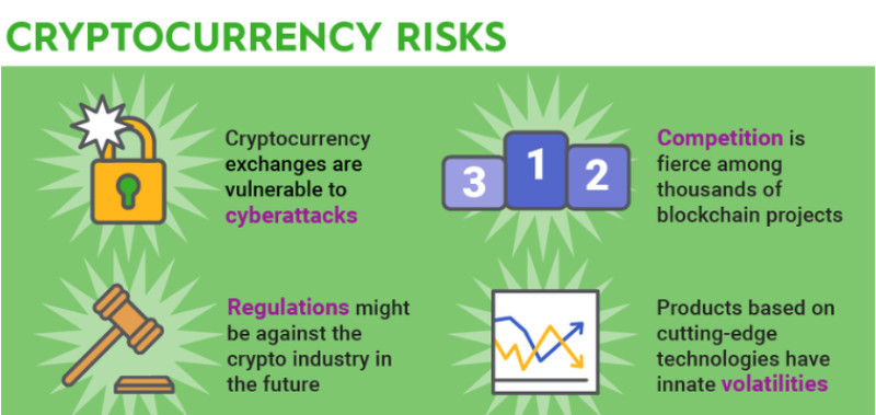 Before diving headfirst into the world of cryptocurrency, it's important to study all the pros and cons.