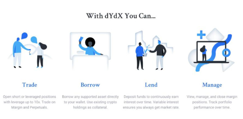 The main features of the dYdX platform