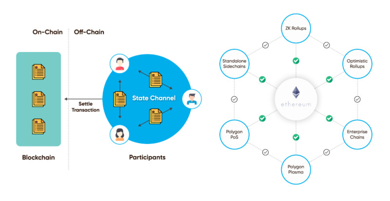   ,    Polygon            Ethereum