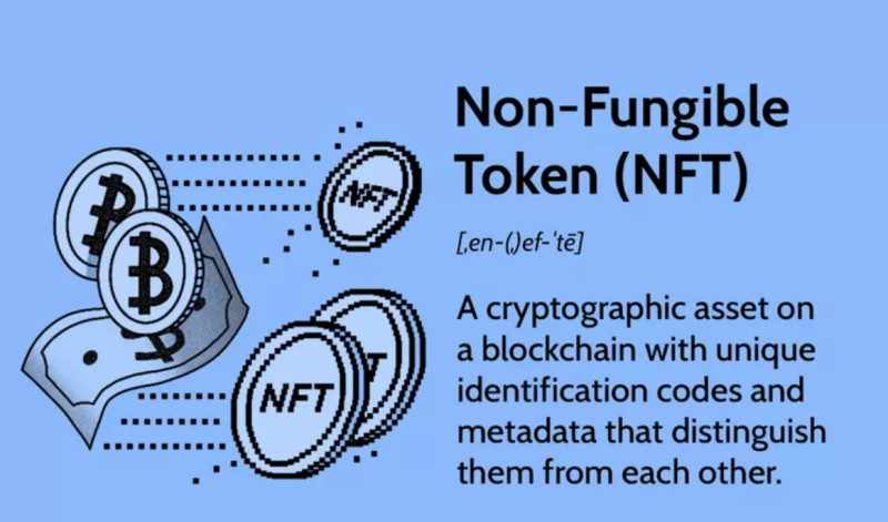 The definition of a non-fungible token (NFT)