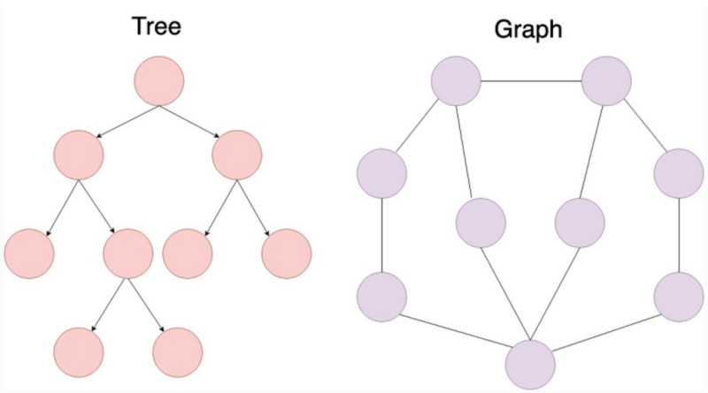        Tree-graph,     Conflux