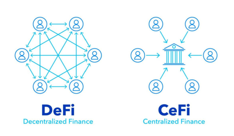 The differences between decentralized finance and the traditional banking system 