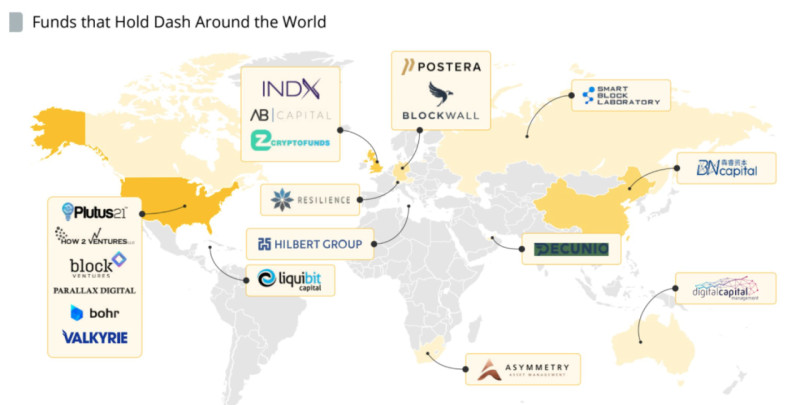 на иллюстрации демонстрируются инвестфонды по всему миру, которые имеют криптовалюту Dash в своих активах (по состоянию на 2022 год)