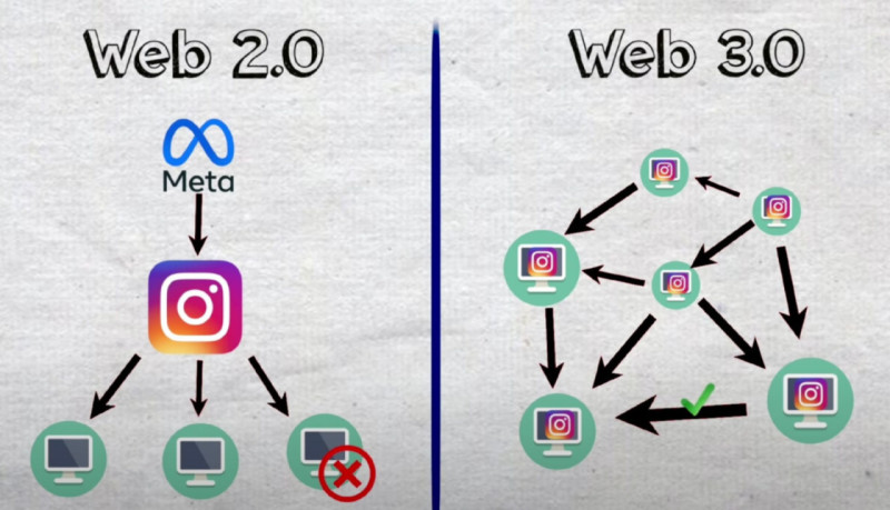 Протокол Mask Network – это мост между Web 2.0 и Web 3.0