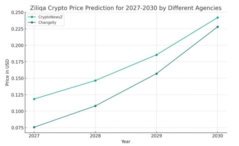        ZIL        