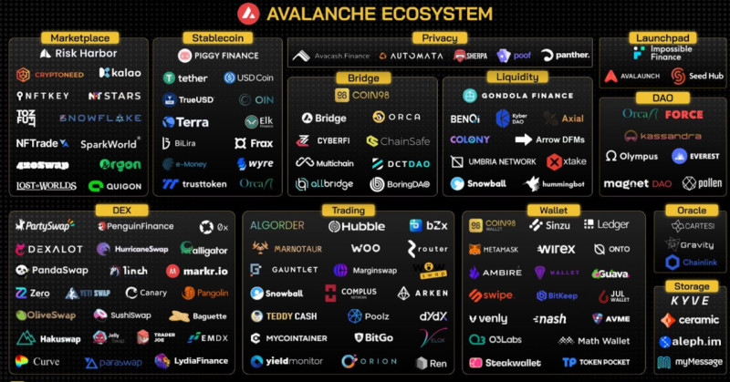 Преимущества и недостатки сети Avalanche