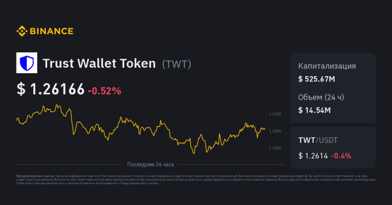 TWT: стоимость, объем и капитализация