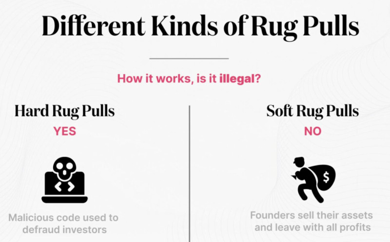 �� ����������� ��������������� ��������� ���� ����� Rug n Pull