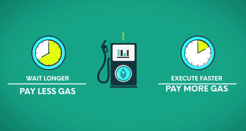 на изображении демонстрируется взаимосвязь между платой за газ и временем обработки операций: платишь меньше – ждешь дольше, платишь больше – ждешь меньше