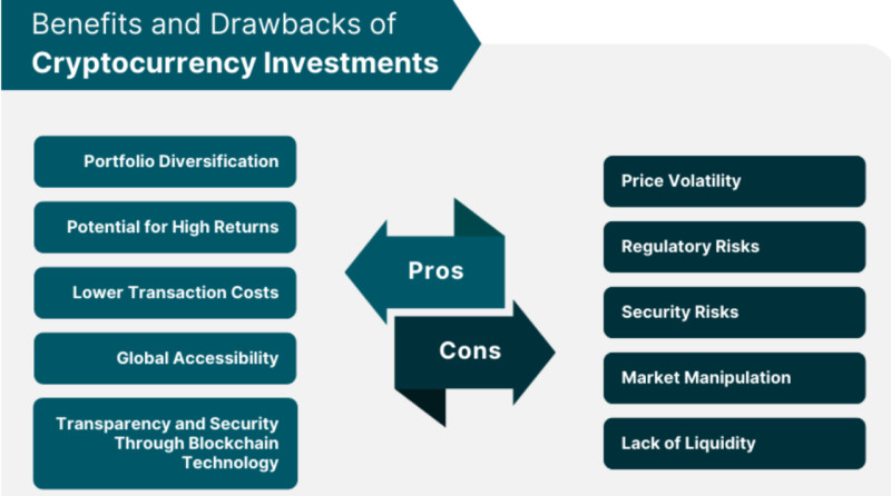на иллюстрации демонстрируются преимущества и риски инвестиций в цифровые валюты