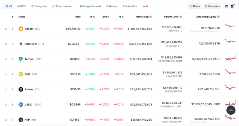              CoinMarketCap