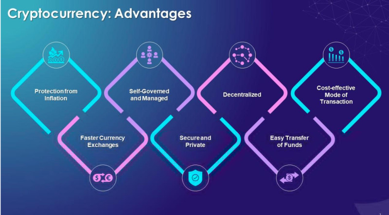 на изображении демонстрируются ключевые преимущества криптовалют для рядовых пользователей и инвесторов