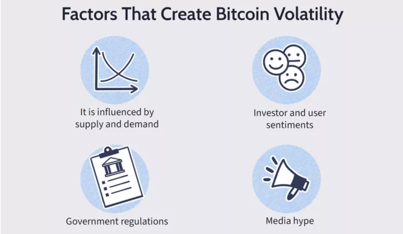на изображении демонстрируются основные факторы, влияющие на волатильность цифровых валют