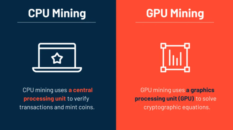 на иллюстрации демонстрируется, чем отличается майнинг на процессоре (CPU mining) от GPU-майнинга