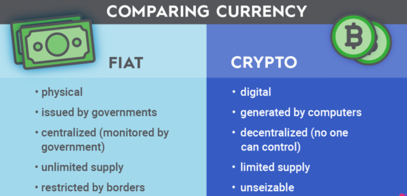 на иллюстрации приводится сравнение традиционных денег и криптовалют