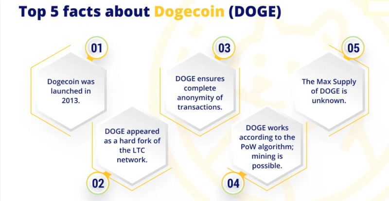       Dogecoin