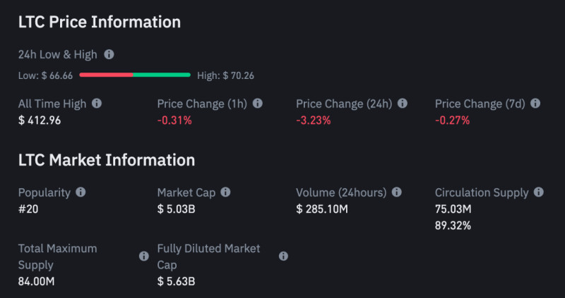          Litecoin (LTC)