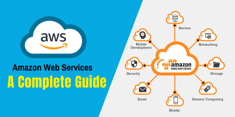 Акции американских компаний - AWS